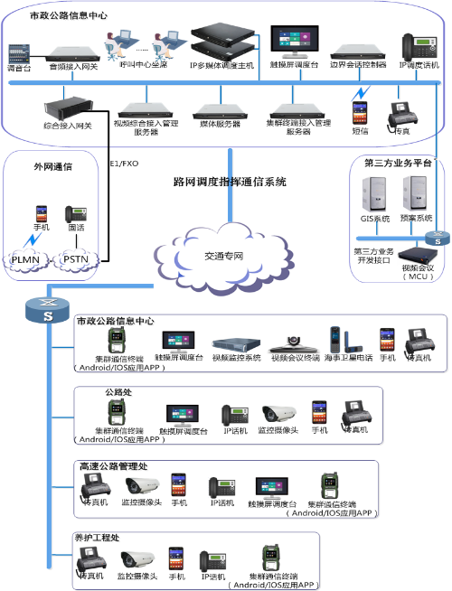 路網(wǎng)指揮調(diào)度通信系統(tǒng)解決方案 構(gòu)建高效、智能的信息服務(wù)業(yè)務(wù)體系